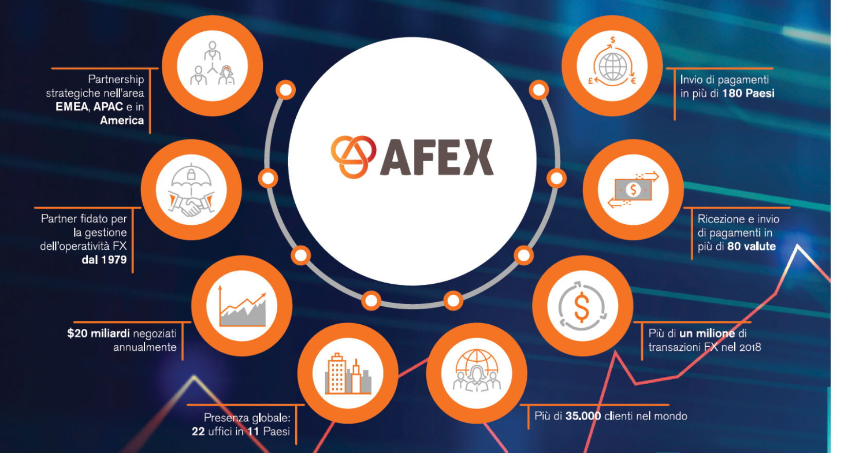 AFEX