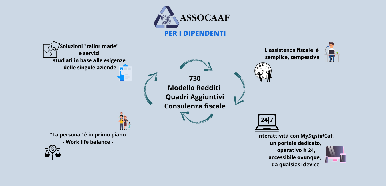 ASSOCAAF