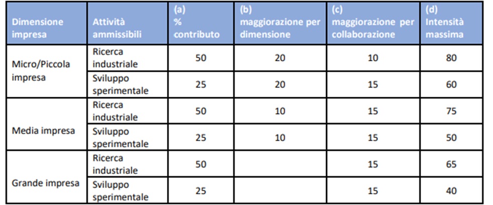 Bando Spoke 5 “Light Vehicle and Active Mobility”