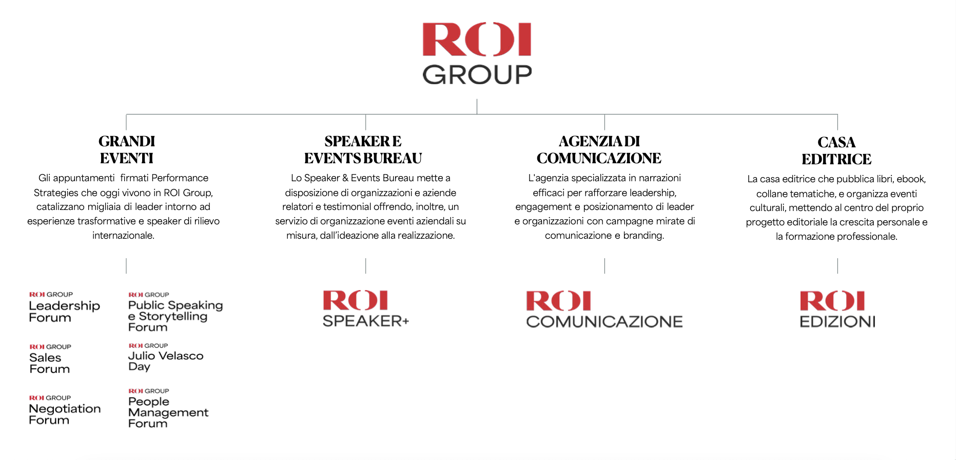 - 🆕 ROI GROUP